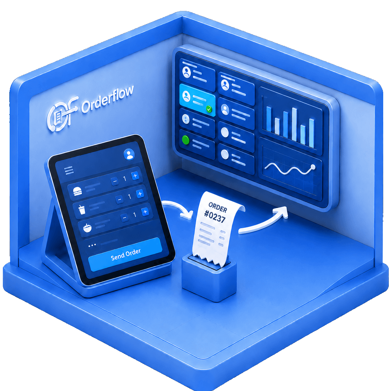 Illustrazione della presa ordini locale in Orderflow
